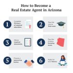 Estate real agent tips become successful becoming realtor broker help re article