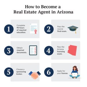 Estate real agent tips become successful becoming realtor broker help re article