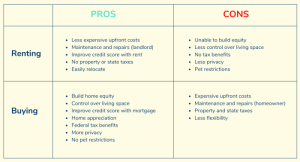 Renting infographic infographics